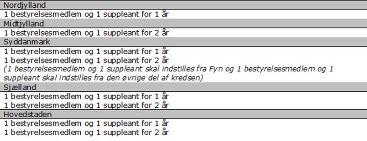 || Bestyrelsesvalg_kredse_2016.jpg