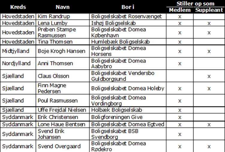 || Kandidatliste_bestyrelsesvalg_2016.png