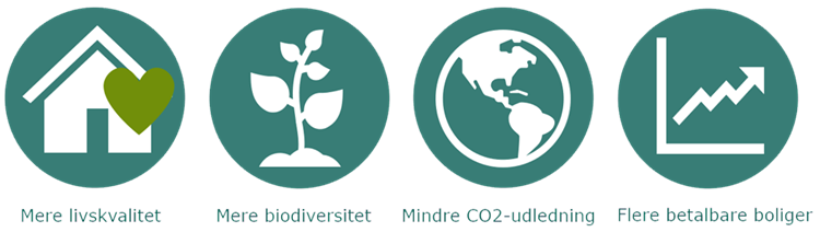 Grafik af de fire bæredygtige mål || Baeredygtige Maal 1000 Ny
